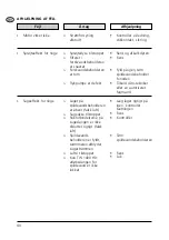 Preview for 10 page of Alto TW 1400 HD Operating Instructions Manual