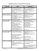 Предварительный просмотр 21 страницы Alto Vision 17E (Italian) Manuale Di Istruzioni