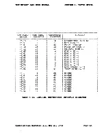 Предварительный просмотр 129 страницы Altos ACS8600 User Manual