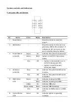 Предварительный просмотр 7 страницы Altos BrainSphere R385 F5 User Manual