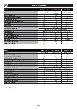 Предварительный просмотр 8 страницы Altrad Belle BULLDOG 20-140 Operator'S Manual