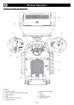 Предварительный просмотр 7 страницы Altrad Belle DX 1000HT Operator'S Manual