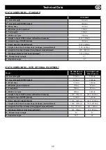 Предварительный просмотр 12 страницы Altrad Belle DX 1000HT Operator'S Manual