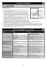 Preview for 23 page of Altrad Belle PCA01 Operator'S Manual