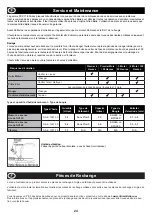 Preview for 24 page of Altrad Belle PCA01 Operator'S Manual