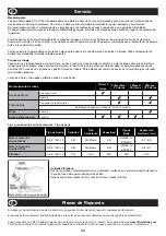 Preview for 32 page of Altrad Belle PCA01 Operator'S Manual