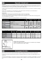 Preview for 40 page of Altrad Belle PCA01 Operator'S Manual