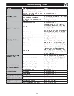 Preview for 13 page of Altrad Belle PCLX 16/45E Operator'S Manual