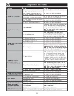 Preview for 24 page of Altrad Belle PCLX 16/45E Operator'S Manual