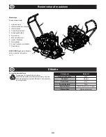 Preview for 40 page of Altrad Belle PCLX 16/45E Operator'S Manual