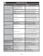 Preview for 46 page of Altrad Belle PCLX 16/45E Operator'S Manual