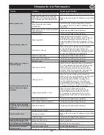 Preview for 57 page of Altrad Belle PCLX 16/45E Operator'S Manual