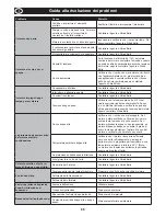 Preview for 68 page of Altrad Belle PCLX 16/45E Operator'S Manual