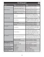 Preview for 79 page of Altrad Belle PCLX 16/45E Operator'S Manual