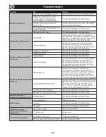 Preview for 90 page of Altrad Belle PCLX 16/45E Operator'S Manual