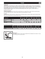 Preview for 91 page of Altrad Belle PCLX 16/45E Operator'S Manual