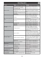 Preview for 123 page of Altrad Belle PCLX 16/45E Operator'S Manual