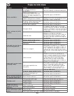 Preview for 134 page of Altrad Belle PCLX 16/45E Operator'S Manual