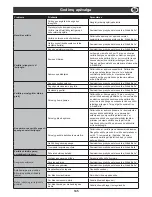 Preview for 145 page of Altrad Belle PCLX 16/45E Operator'S Manual