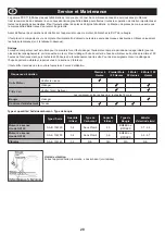 Предварительный просмотр 28 страницы Altrad Belle PCX 17/50A Operator'S Manual