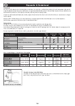 Предварительный просмотр 52 страницы Altrad Belle PCX 17/50A Operator'S Manual