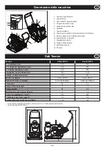 Предварительный просмотр 71 страницы Altrad Belle PCX 17/50A Operator'S Manual