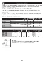 Предварительный просмотр 84 страницы Altrad Belle PCX 17/50A Operator'S Manual