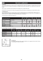 Предварительный просмотр 92 страницы Altrad Belle PCX 17/50A Operator'S Manual