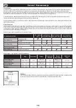 Предварительный просмотр 108 страницы Altrad Belle PCX 17/50A Operator'S Manual