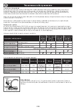 Предварительный просмотр 116 страницы Altrad Belle PCX 17/50A Operator'S Manual