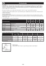 Предварительный просмотр 172 страницы Altrad Belle PCX 17/50A Operator'S Manual