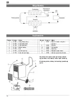 Preview for 112 page of Altrad Lescha LDH 500 Original Instructions Manual