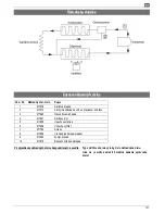 Preview for 131 page of Altrad Lescha LDH 600 Original Instructions Manual