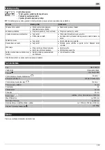 Preview for 117 page of Altrad Lescha WSL 700 PTO Original Instructions, Safety Instructions, Spare Parts