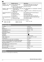 Preview for 14 page of Altrad Atika KS 2403/40 Original Instructions Manual