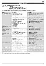 Preview for 42 page of Altrad Atika RMC 40-400 Original Instructions Manual