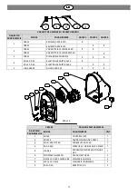 Preview for 77 page of Altrad B-130/Z Operation Manual