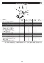 Preview for 13 page of Altrad BELLE SF460 Operator'S Manual