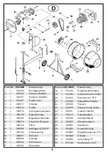 Предварительный просмотр 8 страницы Altrad ECOMIX Instructions For Use Manual