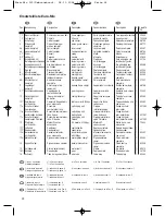 Preview for 24 page of Altrad Lescha Euro-Mix 125 Operating Instructions Manual