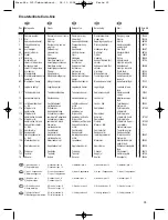 Preview for 25 page of Altrad Lescha Euro-Mix 125 Operating Instructions Manual