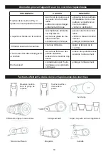 Preview for 10 page of Altrad OPTC12006 Operator'S Manual