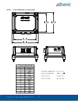 Preview for 17 page of Altronic CD200D Installation Instructions Manual