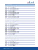 Preview for 57 page of Altronic DE-3000+ Series Operating Instructions Manual