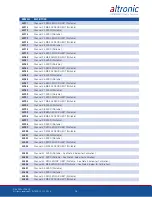 Preview for 58 page of Altronic DE-3000+ Series Operating Instructions Manual