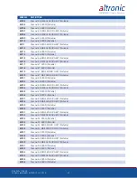 Preview for 60 page of Altronic DE-3000+ Series Operating Instructions Manual