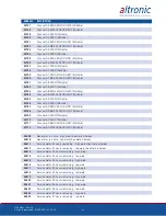 Preview for 61 page of Altronic DE-3000+ Series Operating Instructions Manual