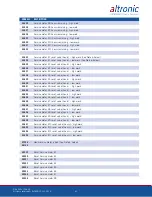 Preview for 62 page of Altronic DE-3000+ Series Operating Instructions Manual