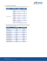 Preview for 65 page of Altronic DE-3000+ Series Operating Instructions Manual