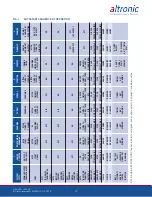 Preview for 70 page of Altronic DE-3000+ Series Operating Instructions Manual